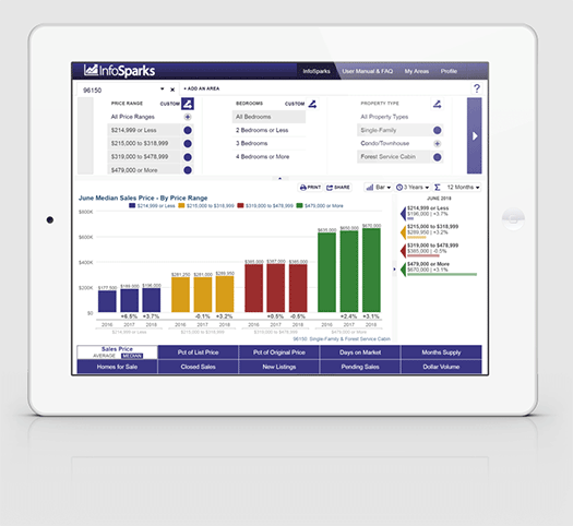 MarketStats InfoSparks real estate market report