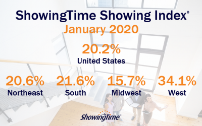 January 2020 Showing Index Results: Home Showing Traffic Begins Where 2019 Left Off