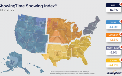 July 2022 Showing Index Results: Home Showing Activity Slows as Buyer Demand Continues Rebalancing from Historic Highs