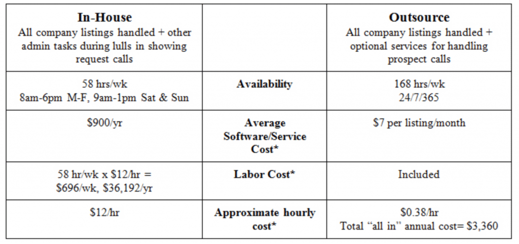 PriceComparison