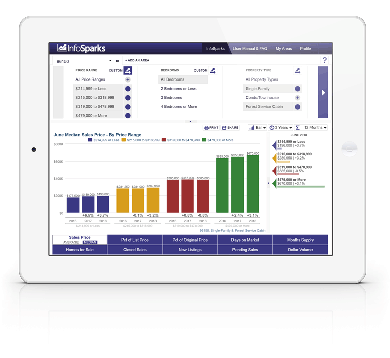 MarketStats InfoSparks real estate market report