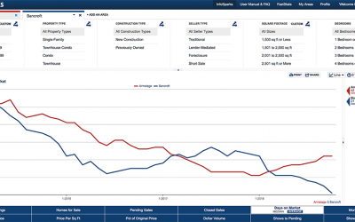 InfoSparks Insights: Set It & Forget It with Live Charts