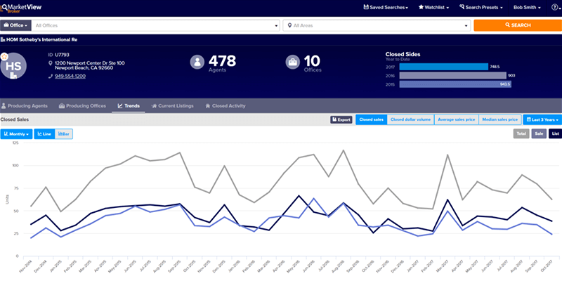 MarketViewBrokerTrends