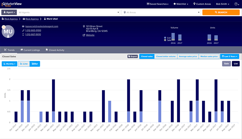 MarketViewBrokerBarGraph