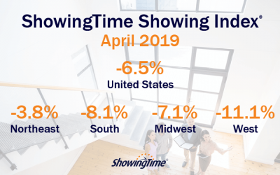 April 2019 Showing Index Results: Market Sees Ninth Straight Month of Diminished Year-Over-Year Activity