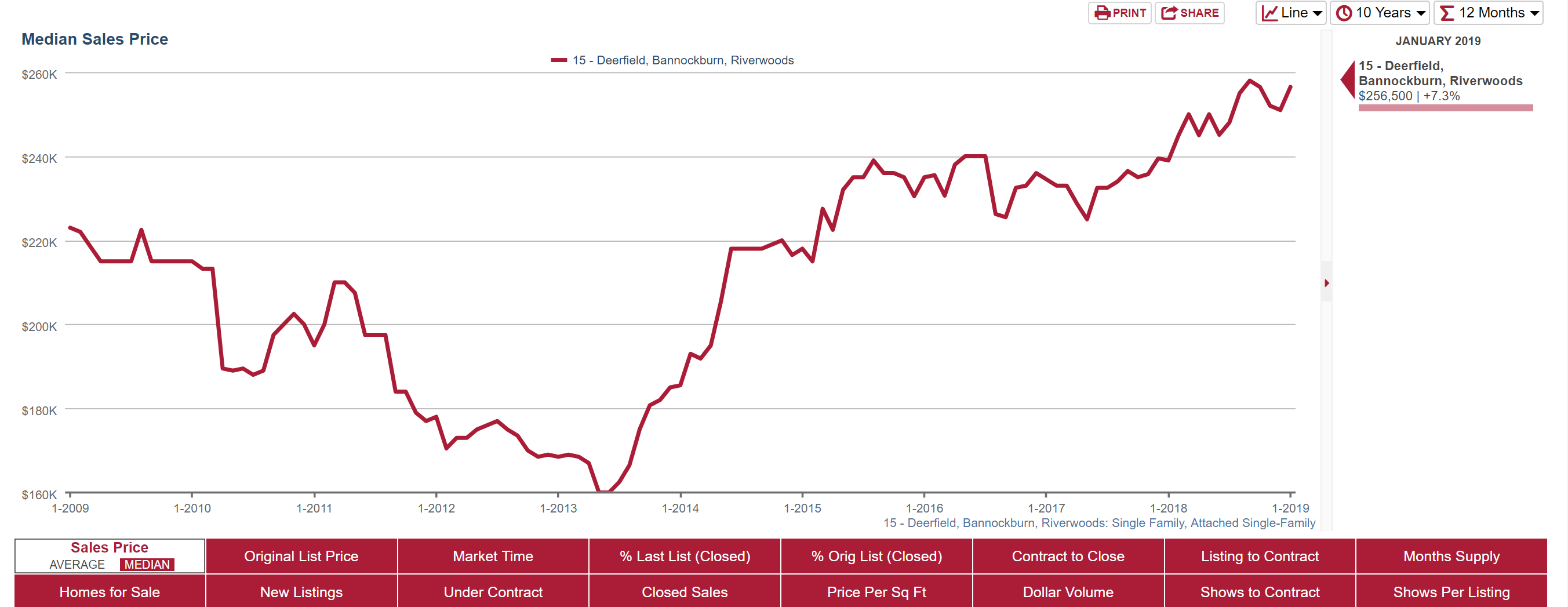 InfoSparks Monthly Stats Compared