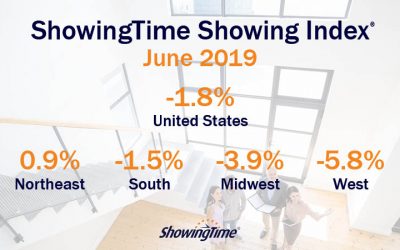 June 2019 Showing Index: Northeast Region Showing Activity Up Again, Other Regions Stabilizing