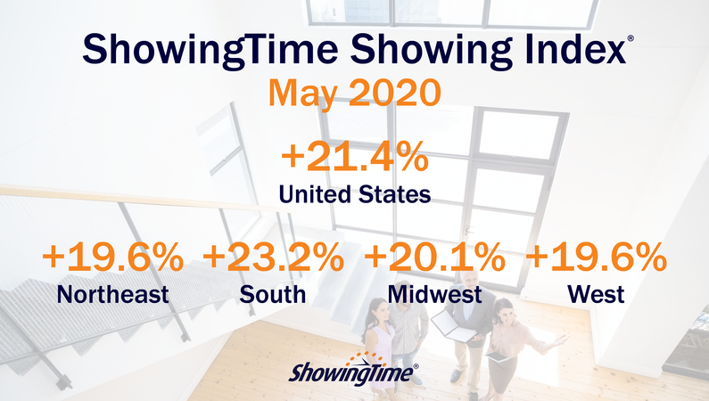 May 2020 Showing Index Results: Buyer Activity Jumps Nationwide to Exceed Pre-Pandemic Levels