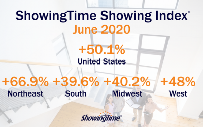 June 2020 Showing Index Results: Nationwide Surge in Home Buyer Activity Continues Historic Turnaround