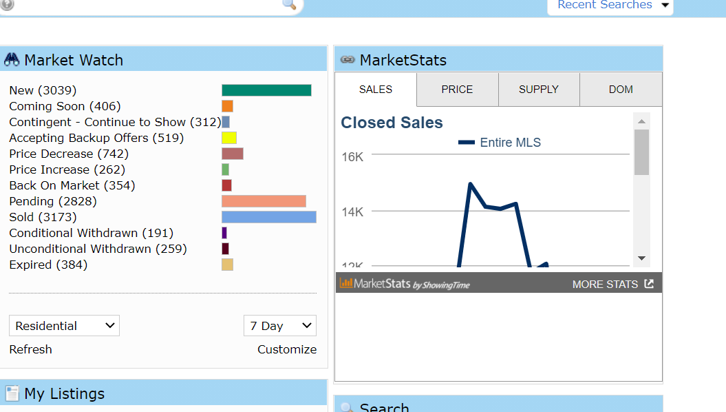 Quick Access to Housing Inventory Data with MarketStats Widgets