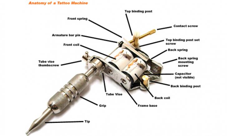 Anatomy Of A Tattoo Machine Tattoo Com