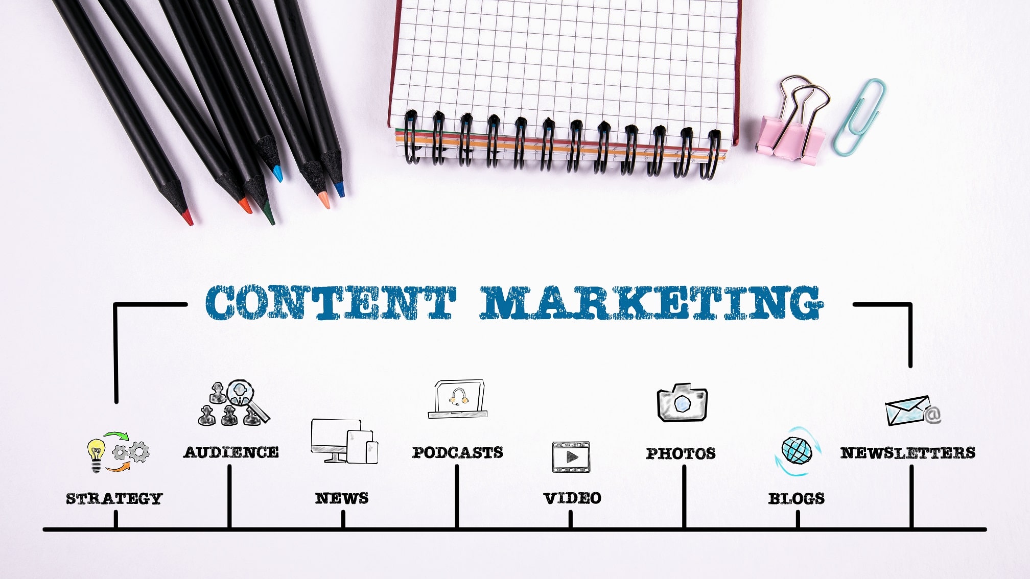 Content Marketing. News, social media, websites and advertising concept Marketing Strategy