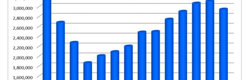 US Ceramic Tile Consumption chart