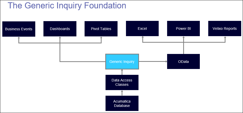 AUG Query Quarry