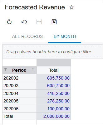 Forecasting Future Acumatica Project Revenue in Monthly Buckets