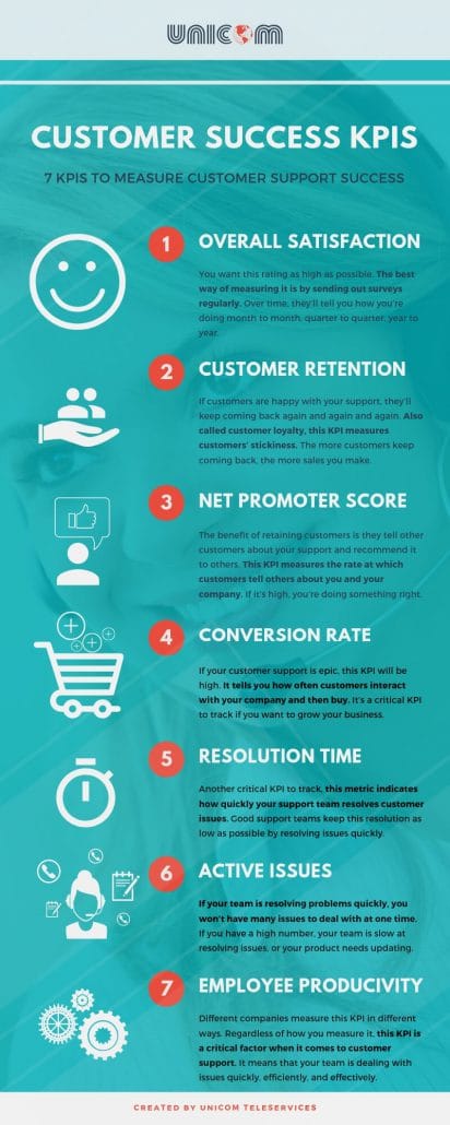 how to measure kpi for customer service