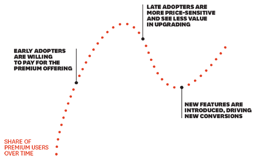 saas pricing graph