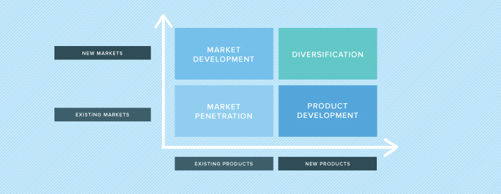 Ansoff Matrix