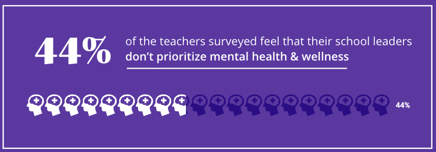 Photo of data from a school safety survey.