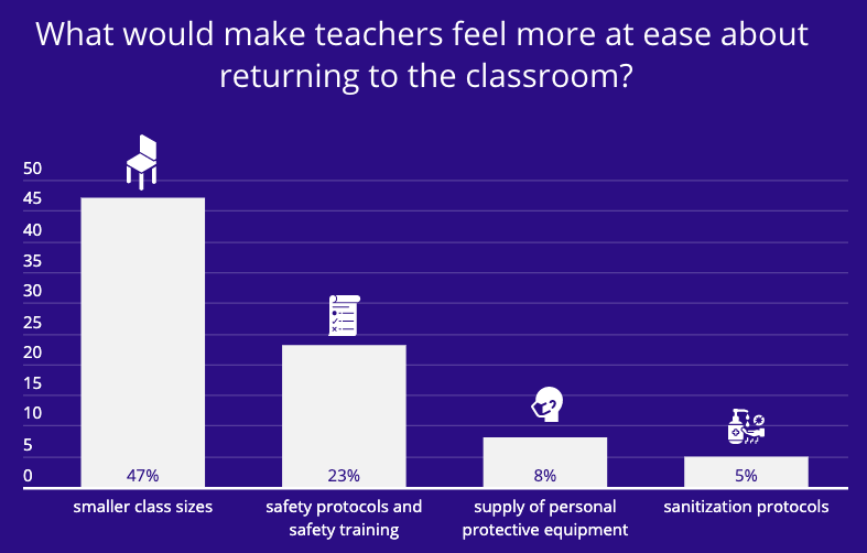 Photo of graph on school safety.
